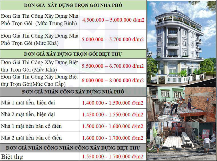báo giá xây nhà trọn gói